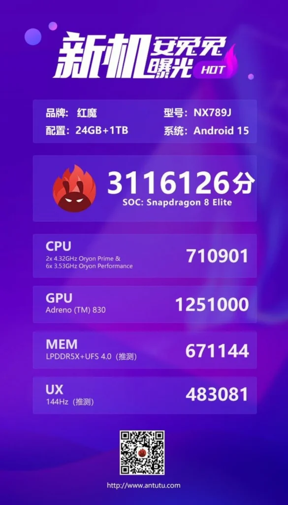 Nubia red magic AnTuTu Score